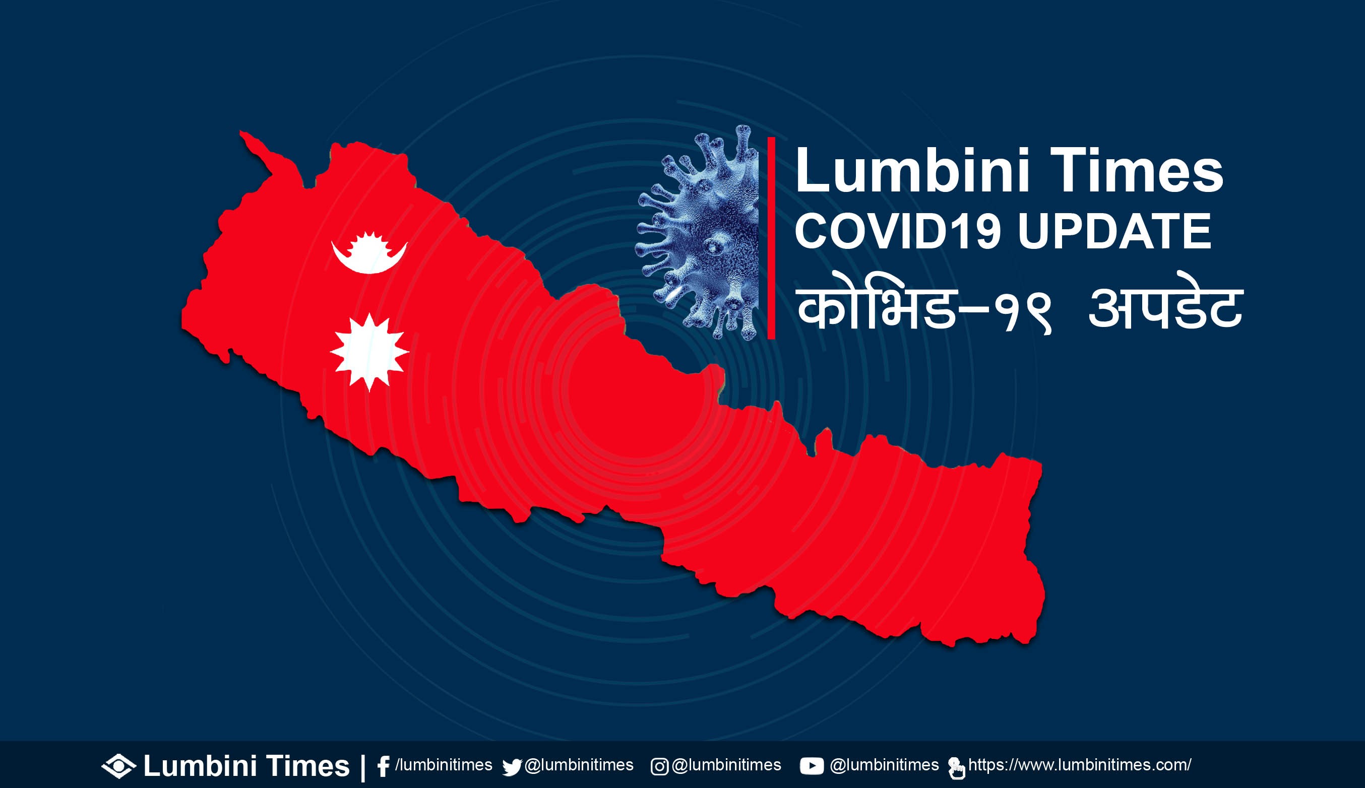 असार ४ : थप ६७१ जनामा कोरोना भाइरसको संक्रमण पुष्टि, कुन जिल्लाका कति थपिए ?