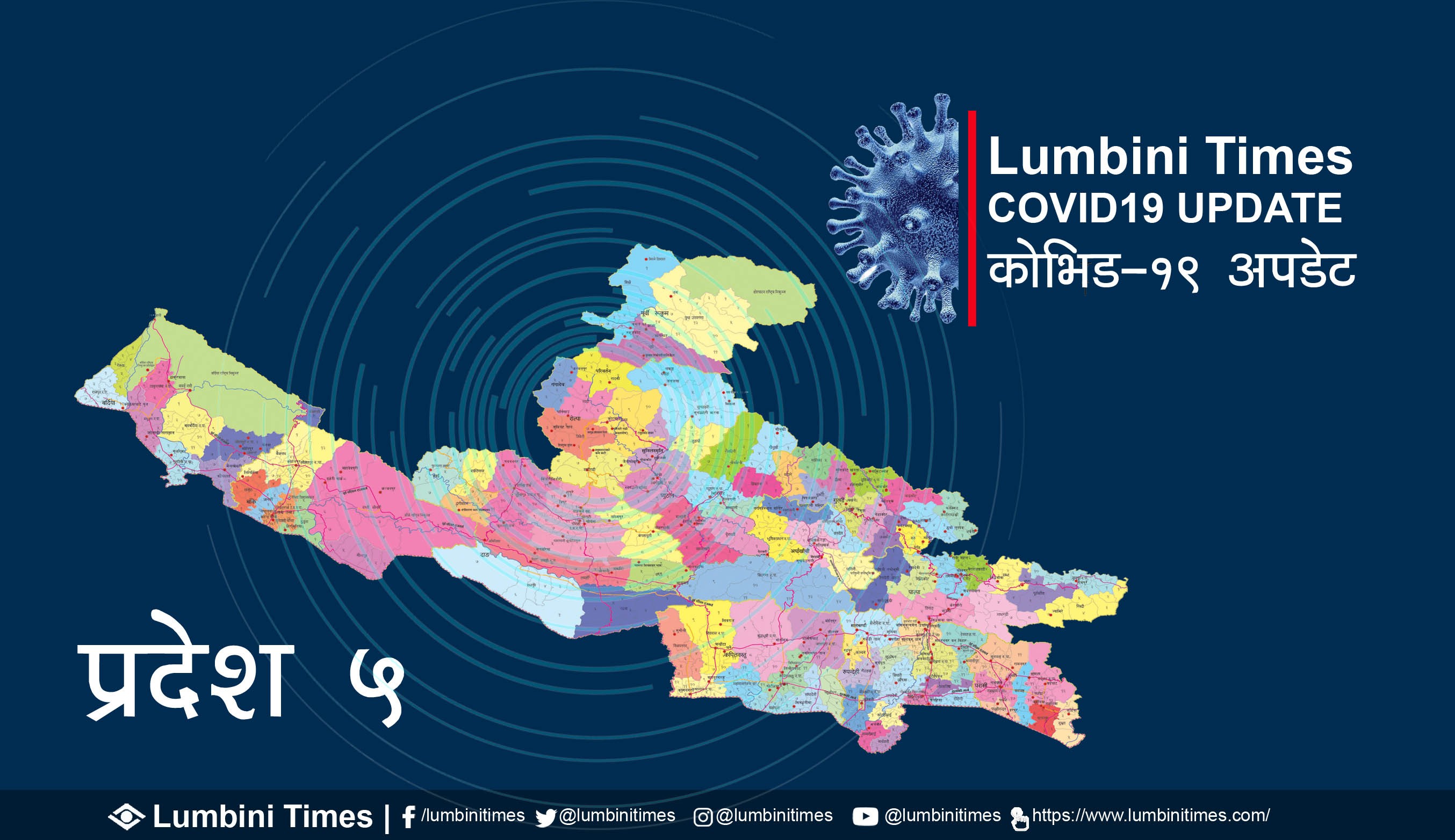 दाङमा क्‍वारेन्टाइनमा खटिएका दुई जना स्वास्थ्यकर्मीमा कोरोना संक्रमण
