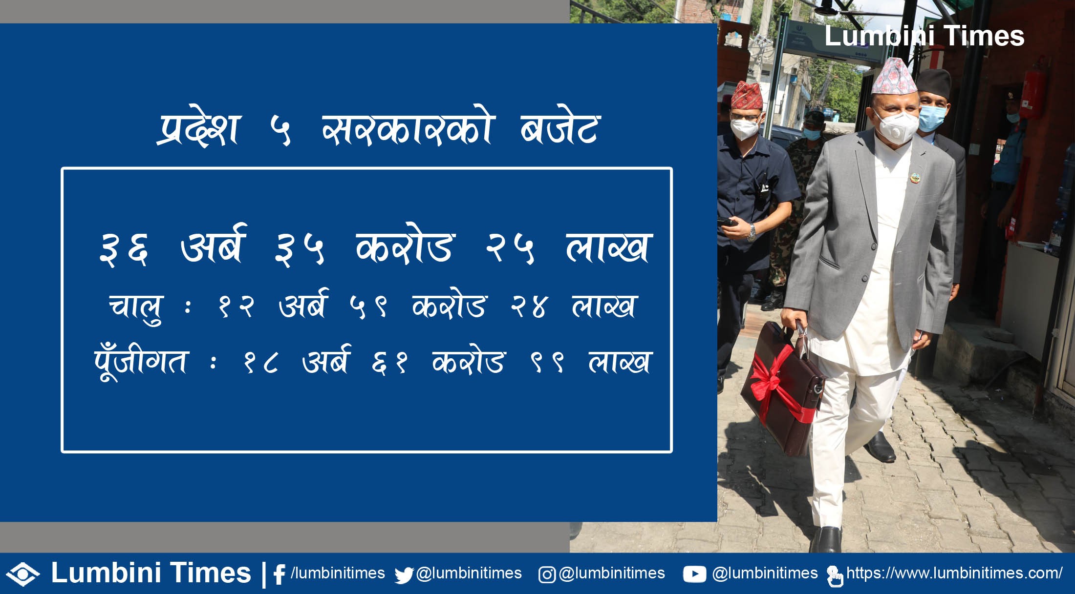 प्रदेश ५ को बजेट ३६ अर्ब ३५ करोड
