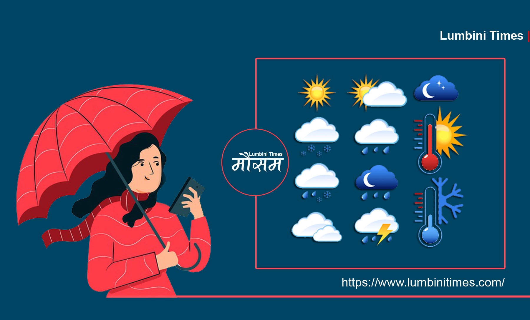 Monsoon being active again from Monday