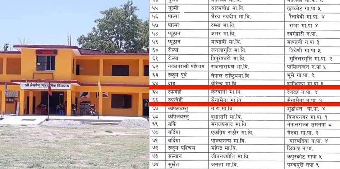 रुपन्देहीका २ विद्यालय नमूना विद्यालयका लागि छनोट