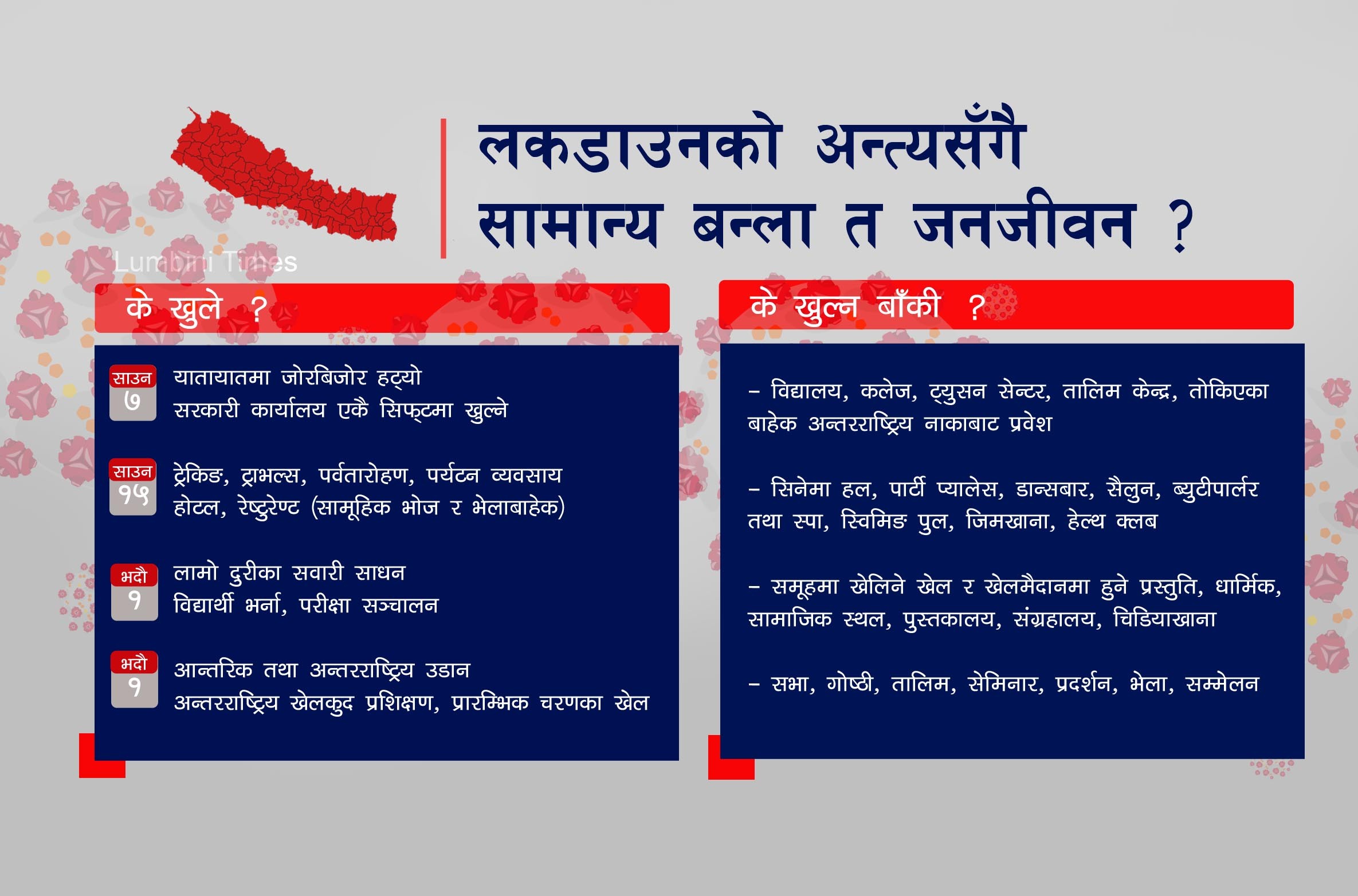 लकडाउन हट्यो, के खुल्छ, के खुल्न बाँकी ?