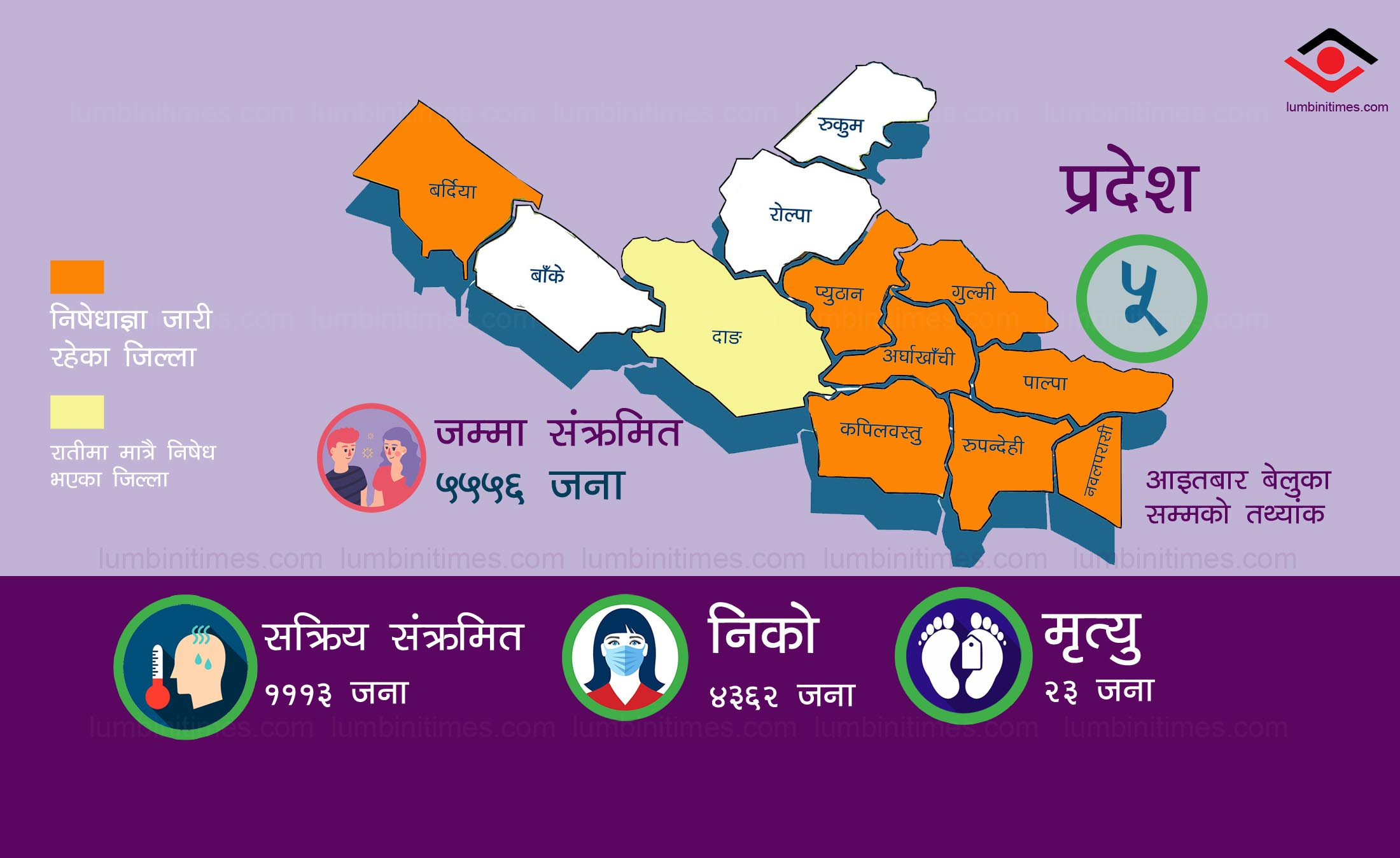 प्रदेश ५ को कुन जिल्लामा निषेधाज्ञा, कहाँ खुला ?