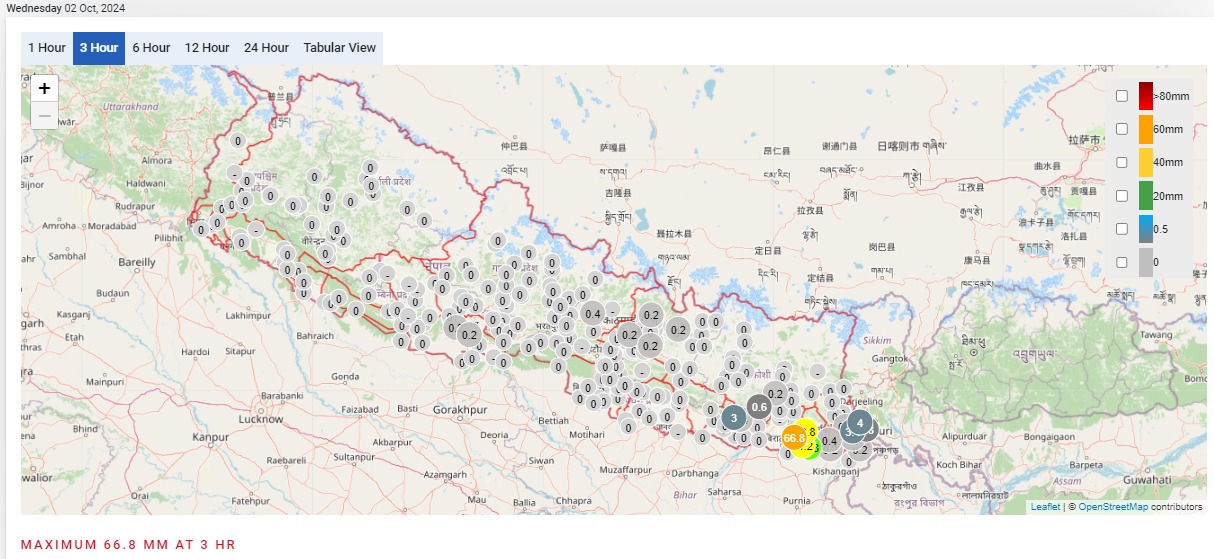 कस्तो रहला आजको मौसम ?