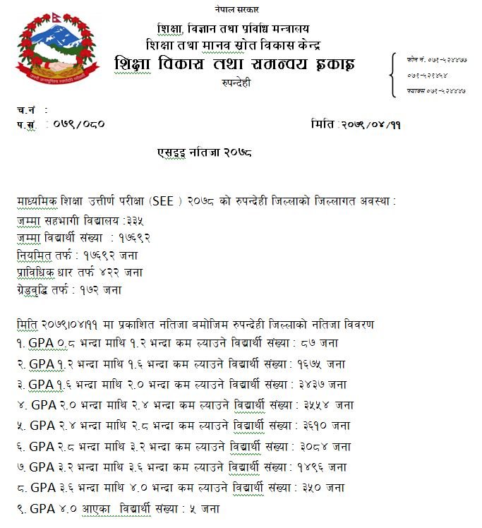 रुपन्देहीका पाँच विद्यार्थीले एसईई नतिजामा ल्याए जीपीए चार