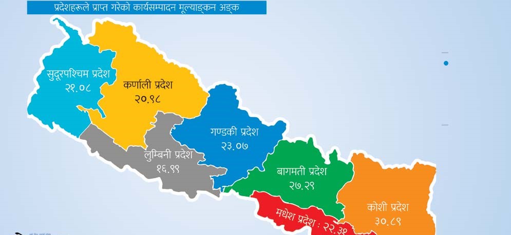 लुम्विनी प्रदेश सरकारको बेहाल,कार्यसम्पादनमा सवैभन्दा कमजोर
