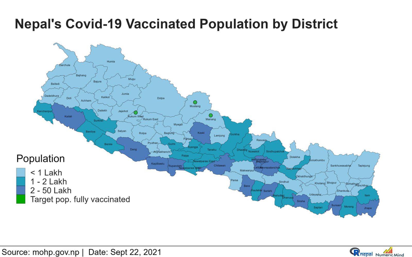 सरकारको लक्ष्यानुसार नै कोरोनाको खोप पुग्दै