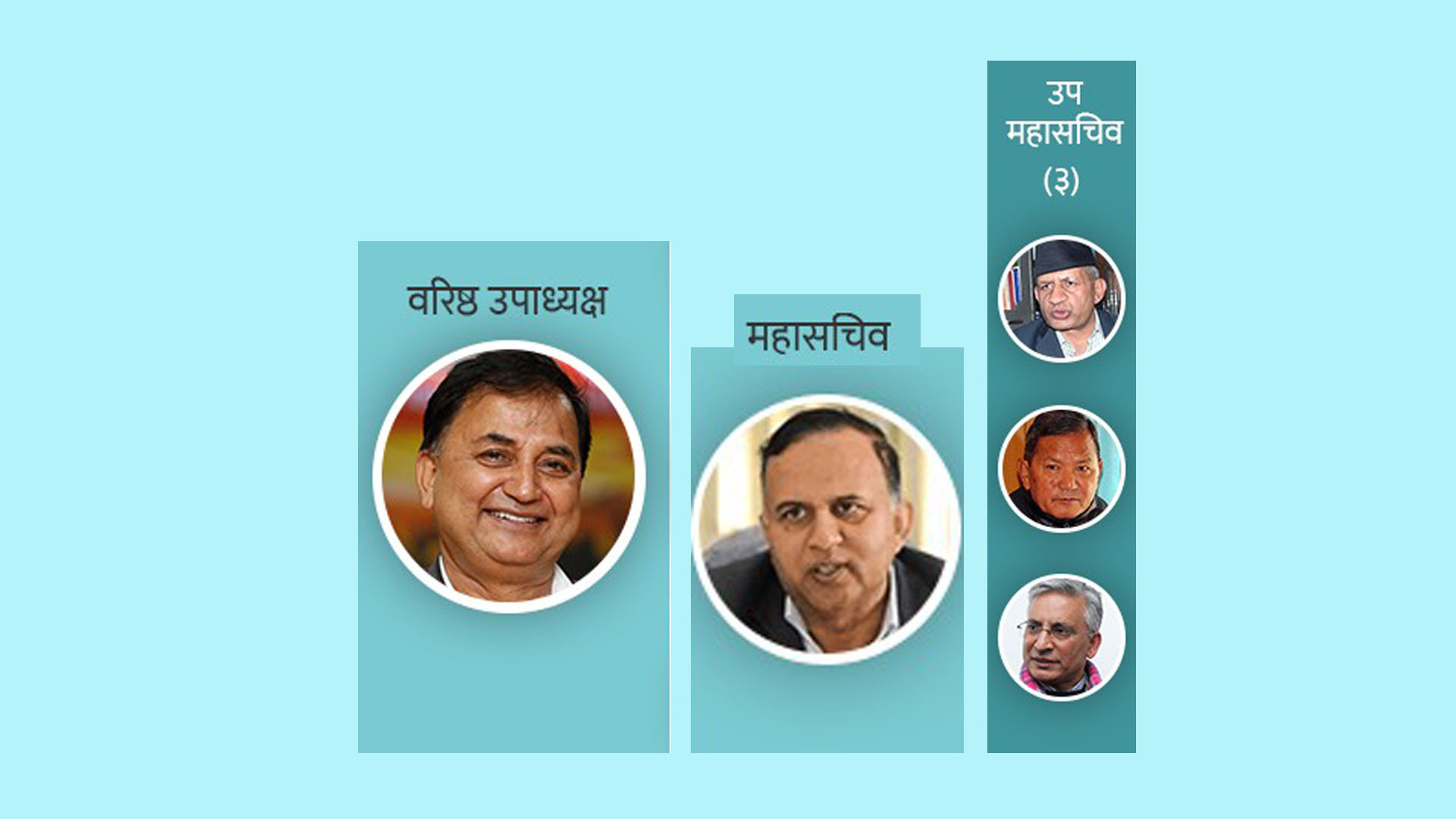 वरिष्ठ उपाध्यक्ष, महासचिव र उपमहासचिव निर्विरोध
