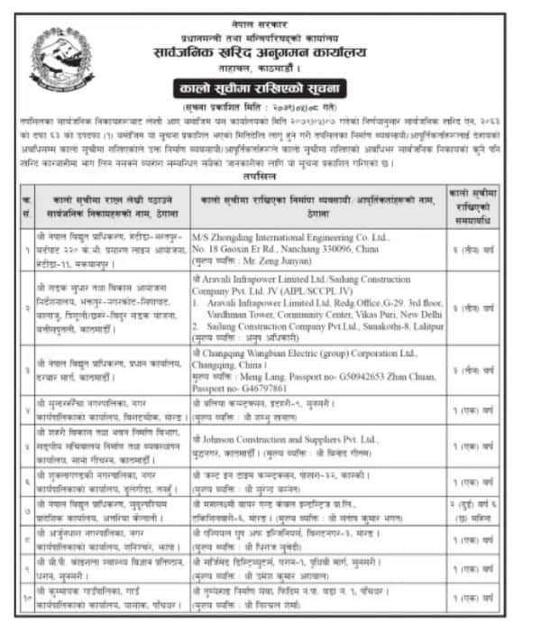 १० कम्पनी कालोसूचिमा पर्दा बुटवलको सडक अलपत्र पार्ने ठेकेदारलाई छुटकारा