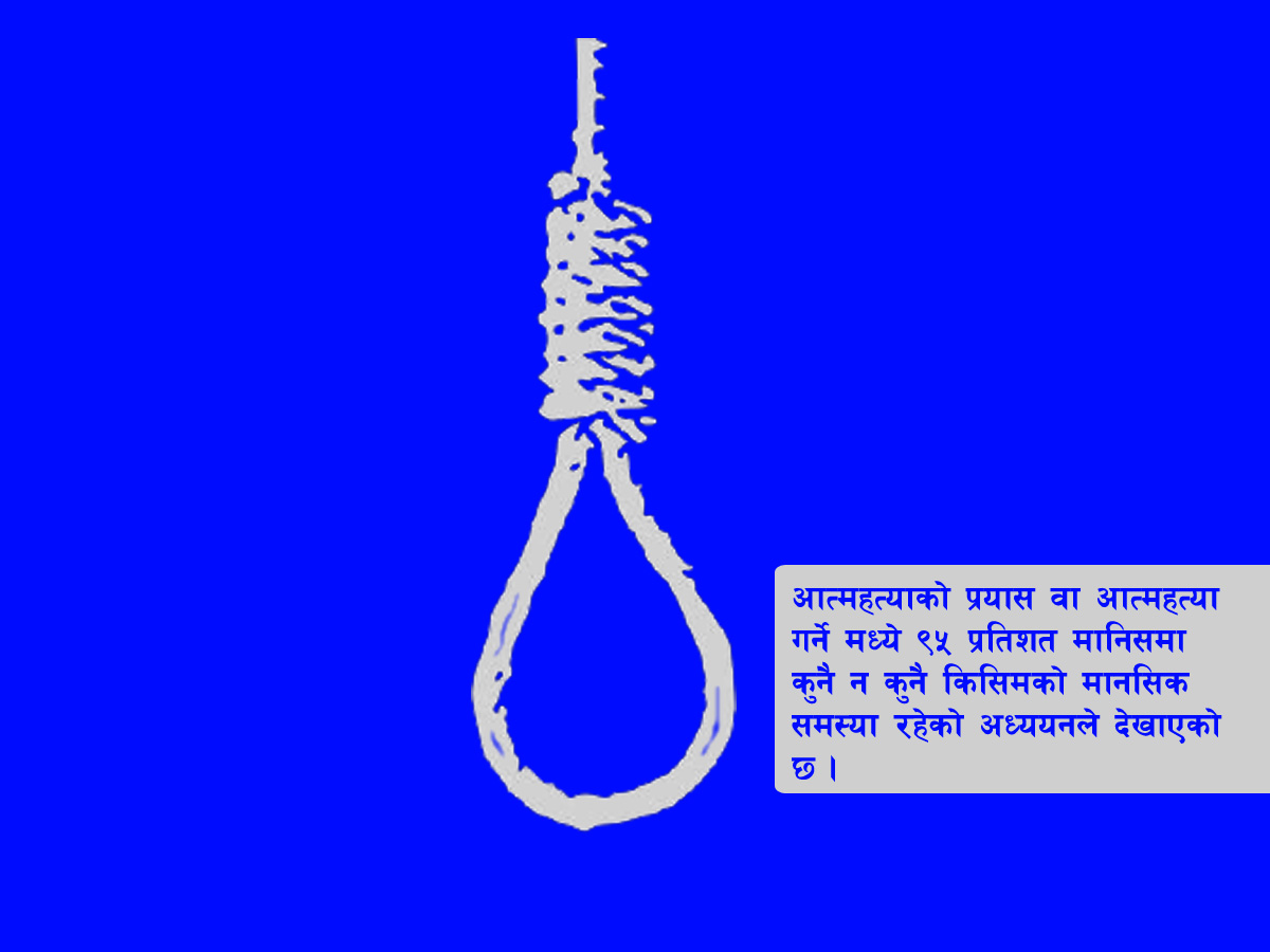 नेपालमा एकै बर्षमा करिब साढे ६ हजार जनाले गरे आत्महत्या 